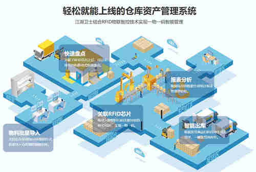 江湖卫士重金布局电商智能仓库管理系统(图1) 2022422